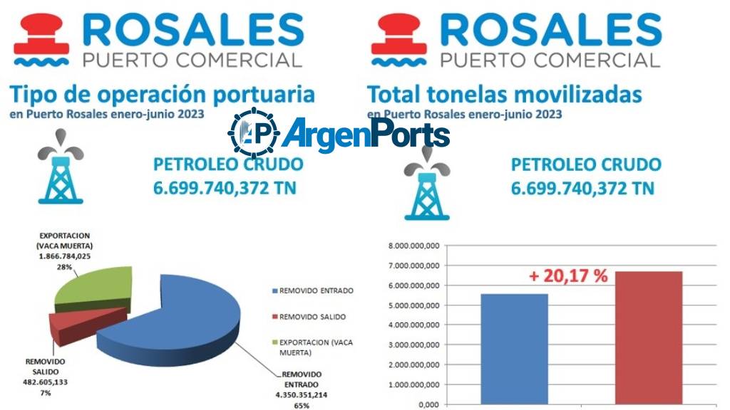 PUERTO ROSALES